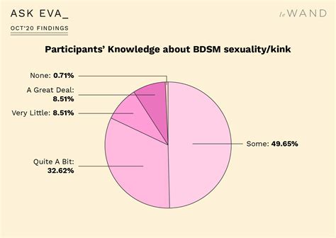 the big kink survey